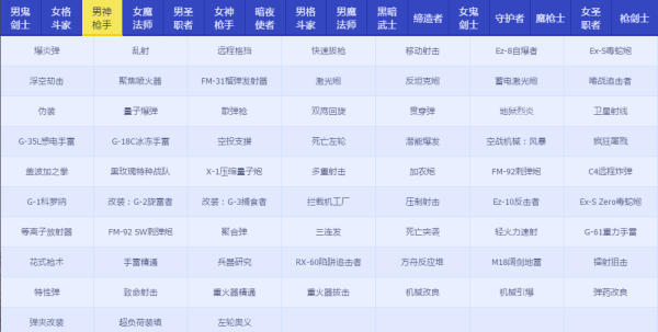 DNFRe：從零稱號寶珠屬性怎么樣 地下城與勇士Re：從零稱號寶珠屬性詳情 4