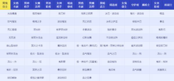 DNFRe：從零稱號寶珠屬性怎么樣 地下城與勇士Re：從零稱號寶珠屬性詳情 2