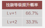 DNFRe：從零稱號寶珠屬性怎么樣 地下城與勇士Re：從零稱號寶珠屬性詳情 1