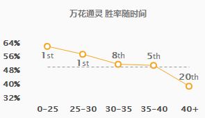 英雄聯(lián)盟9.5版本萬(wàn)花精靈妮蔻玩法攻略 lolAD妮蔻出裝天賦玩法技巧 2