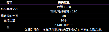 DNF普雷伊西斯副本玩法詳情 DNF普雷raid副本規(guī)則一覽 17