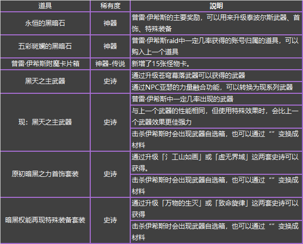 DNF普雷伊西斯副本玩法詳情 DNF普雷raid副本規(guī)則一覽 16