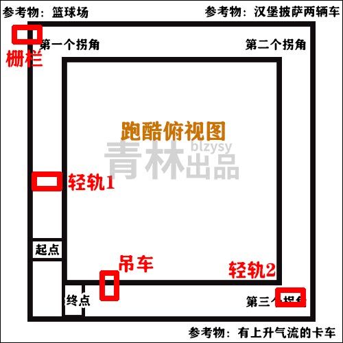 堡壘之夜技巧跳躍怎么完成 堡壘之夜在吊車輕軌或柵欄上使出技巧跳躍完成攻略 1