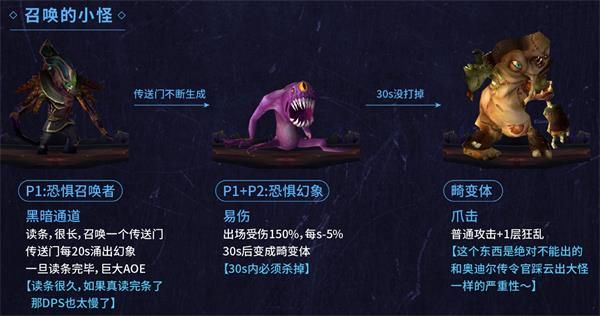 魔獸世界扎庫(kù)爾怎么打 魔獸世界8.2永恒王宮扎庫(kù)爾尼奧羅薩先驅(qū)打法攻略 5