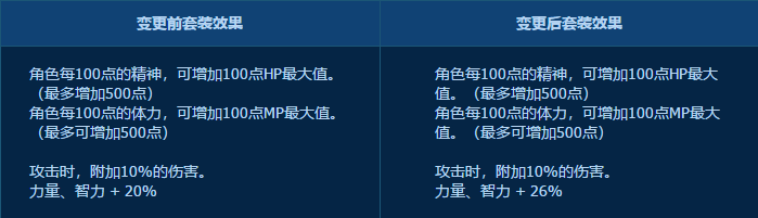 DNF4月23日更新裝備改動了什么 DNF4.23版本裝備改版詳情 6