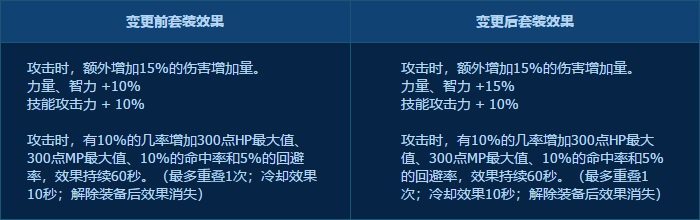 DNF4月23日更新裝備改動了什么 DNF4.23版本裝備改版詳情 5