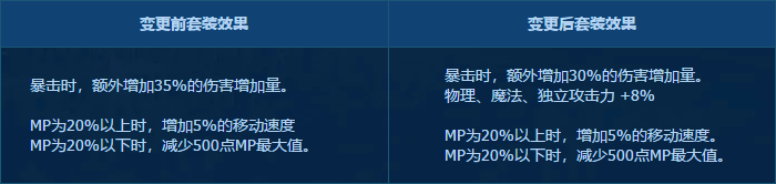 DNF4月23日更新裝備改動了什么 DNF4.23版本裝備改版詳情 4