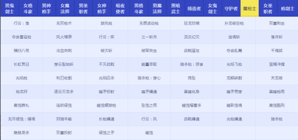 DNFRe：從零稱號寶珠屬性怎么樣 地下城與勇士Re：從零稱號寶珠屬性詳情 15