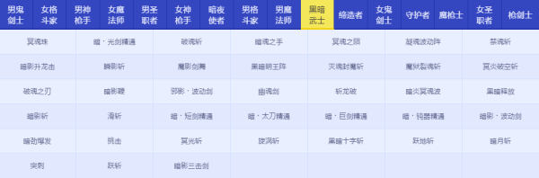 DNFRe：從零稱號寶珠屬性怎么樣 地下城與勇士Re：從零稱號寶珠屬性詳情 11