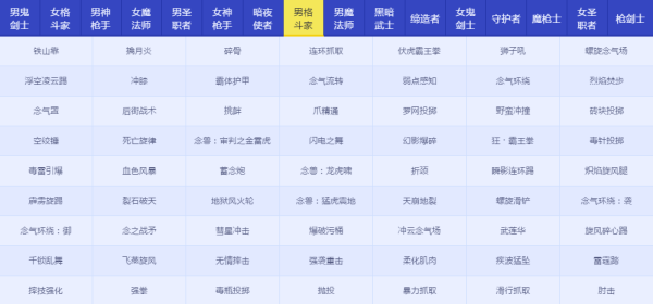 DNFRe：從零稱號寶珠屬性怎么樣 地下城與勇士Re：從零稱號寶珠屬性詳情 9