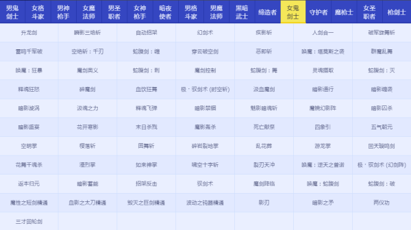 DNFRe：從零稱號寶珠屬性怎么樣 地下城與勇士Re：從零稱號寶珠屬性詳情 13