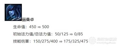 云頂之弈9.18恰分陣容推薦 云頂之弈9.18冰女究恰分陣容搭配運營攻略 2