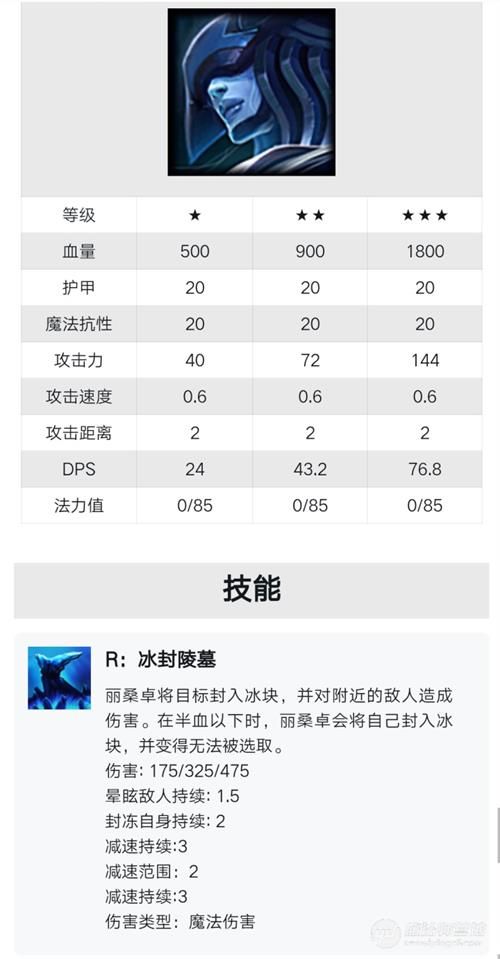 云頂之弈9.18恰分陣容推薦 云頂之弈9.18冰女究恰分陣容搭配運營攻略 3