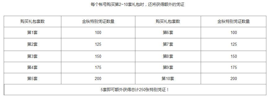 DNF2019國慶套禮包有什么 2019DNF國慶套禮包內容詳情 11