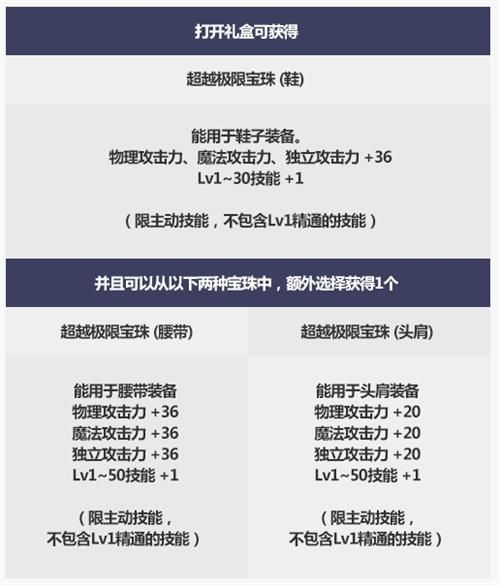 DNF2019國慶套寶珠屬性是什么 2019DNF國慶套寶珠屬性分享 1