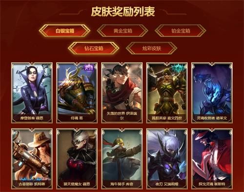 lol八周年戰(zhàn)斗之夜獎勵皮膚在哪領取 英雄聯(lián)盟8周年戰(zhàn)斗之夜活動獎勵領取地址 2