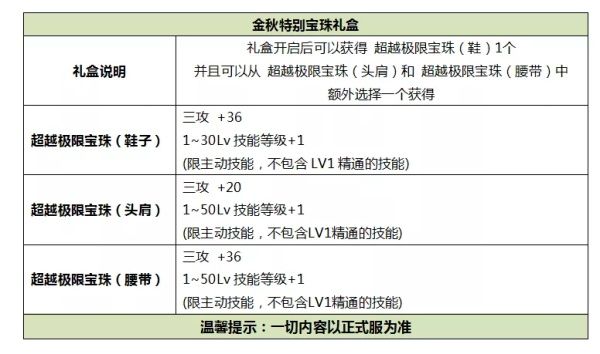 DNF2019金秋禮包全方位解析 DNF2019金秋禮包提升詳情 1