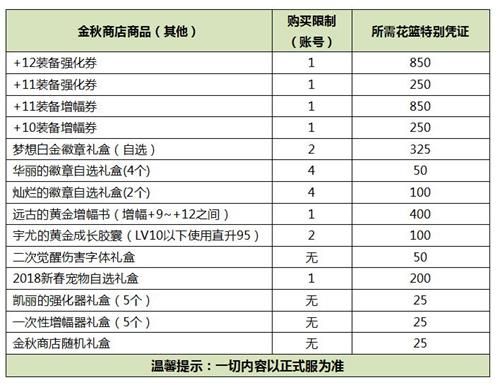 DNF2019國慶套多買多送什么獎勵 2019國慶套多買多送獎勵 2