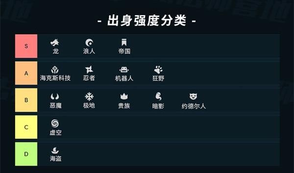 云頂之弈9.21版本全方位解析 云頂之弈9.21版本強(qiáng)度表 4