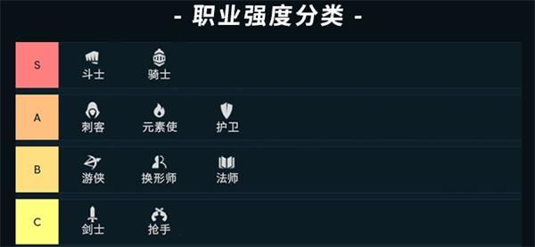 云頂之弈9.21版本全方位解析 云頂之弈9.21版本強(qiáng)度表 5