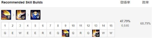 英雄聯(lián)盟無(wú)限火力蓋倫怎么玩 lol無(wú)限火力德瑪西亞之力蓋倫玩法攻略 6