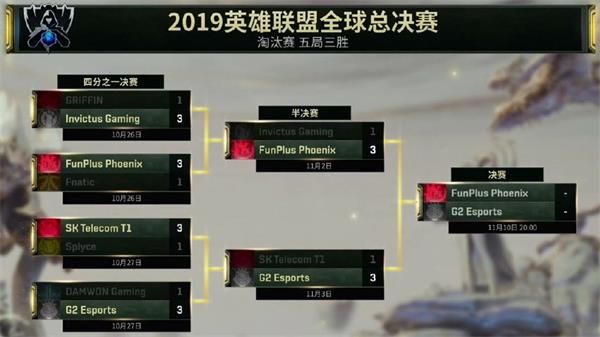 英雄聯(lián)盟S9決賽FPX vs G2幾點開始 lol2019全球總決賽決賽FPX vs G2比賽開始時間 2