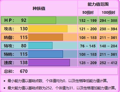 寶可夢劍盾神獸有哪些 寶可夢劍盾神獸屬性詳情一覽 3