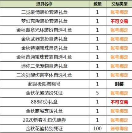 DNF2019金秋禮包購買攻略 DNF2019金秋禮包收益最大化購買方案 1