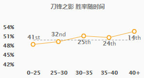 lol9.23版本新裝備血色之刃解析 英雄聯(lián)盟血色之刃適配英雄玩法攻略 6