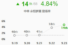 lol9.23版本新裝備血色之刃解析 英雄聯(lián)盟血色之刃適配英雄玩法攻略 2