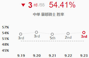 lol9.23版本新裝備血色之刃解析 英雄聯(lián)盟血色之刃適配英雄玩法攻略 14