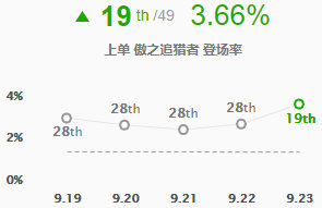 lol9.23版本新裝備血色之刃解析 英雄聯(lián)盟血色之刃適配英雄玩法攻略 18