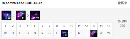 lol9.23新版竊法之刃裝備解析 英雄聯(lián)盟9.23新版竊法之刃英雄推薦 6