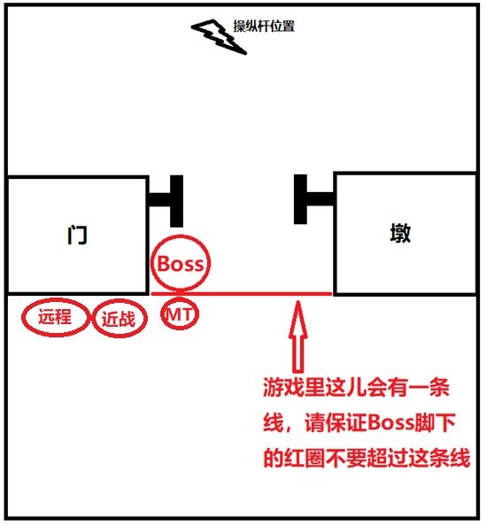 魔獸世界懷舊服黑翼之巢怎么打 魔獸世界懷舊服黑翼之巢打法攻略 7