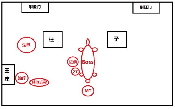 魔獸世界懷舊服黑翼之巢怎么打 魔獸世界懷舊服黑翼之巢打法攻略 10