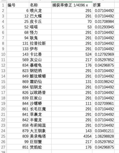 寶可夢(mèng)劍盾團(tuán)戰(zhàn)捕獲率詳情 寶可夢(mèng)劍盾PM捕獲率機(jī)制解析 1