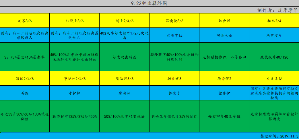 云頂之弈S2元素崛起快速入門攻略 云頂之弈第二賽季玩法介紹 5