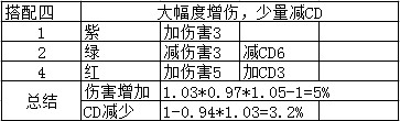 地下城與勇士CP系統(tǒng)符文怎么搭配 DNFCP系統(tǒng)符文搭配攻略 8