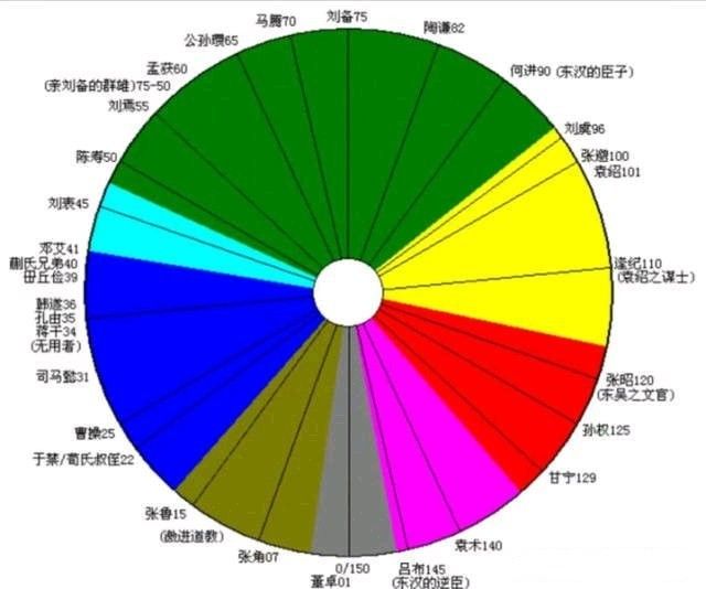 三國志14各勢力武將相性與契合度怎么樣 三國志14各勢力武將相性與契合度分析 1