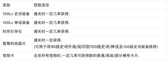 DNF100級深淵怎么樣 地下城與勇士100級深淵詳解 6