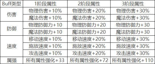 DNF100級地下城紅玉的詛咒副本怎么樣 DNF100級終極搬磚副本紅玉的詛咒介紹 9