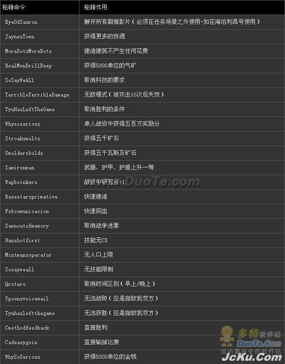 《星際爭霸2》單機(jī)模式最新作弊秘籍 2