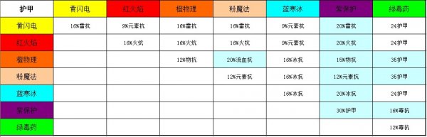 《阿拉瑪王國：懲罰》寶石合成詳細(xì)攻略 2