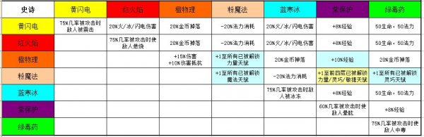 《阿拉瑪王國：懲罰》寶石合成詳細(xì)攻略 4