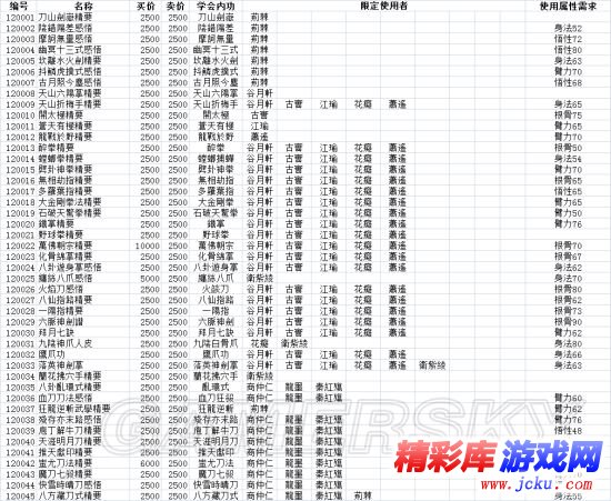 俠客風云傳前傳隊友屬性如何培養(yǎng) 16