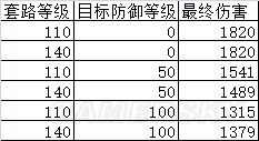 俠客風(fēng)云傳前傳傷害計(jì)算公式有哪些 7