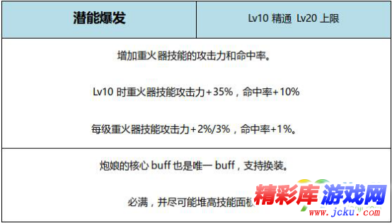 DNF風(fēng)暴騎兵BUFF換裝怎么搭 DNF起源版本風(fēng)暴騎兵BUFF換裝攻略 1