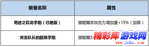 DNF風(fēng)暴騎兵BUFF換裝怎么搭 DNF起源版本風(fēng)暴騎兵BUFF換裝攻略 3