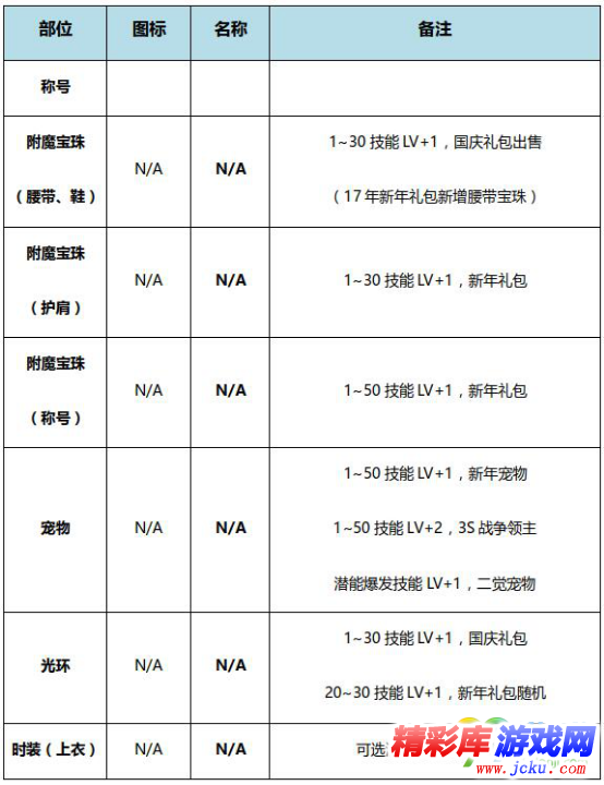 DNF風(fēng)暴騎兵BUFF換裝怎么搭 DNF起源版本風(fēng)暴騎兵BUFF換裝攻略 6