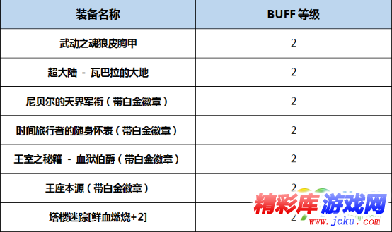 DNF血獄君主BUFF換裝怎么搭 DNF起源版本血獄君主BUFF換裝攻略 3